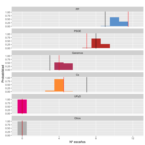 plot of chunk unnamed-chunk-7